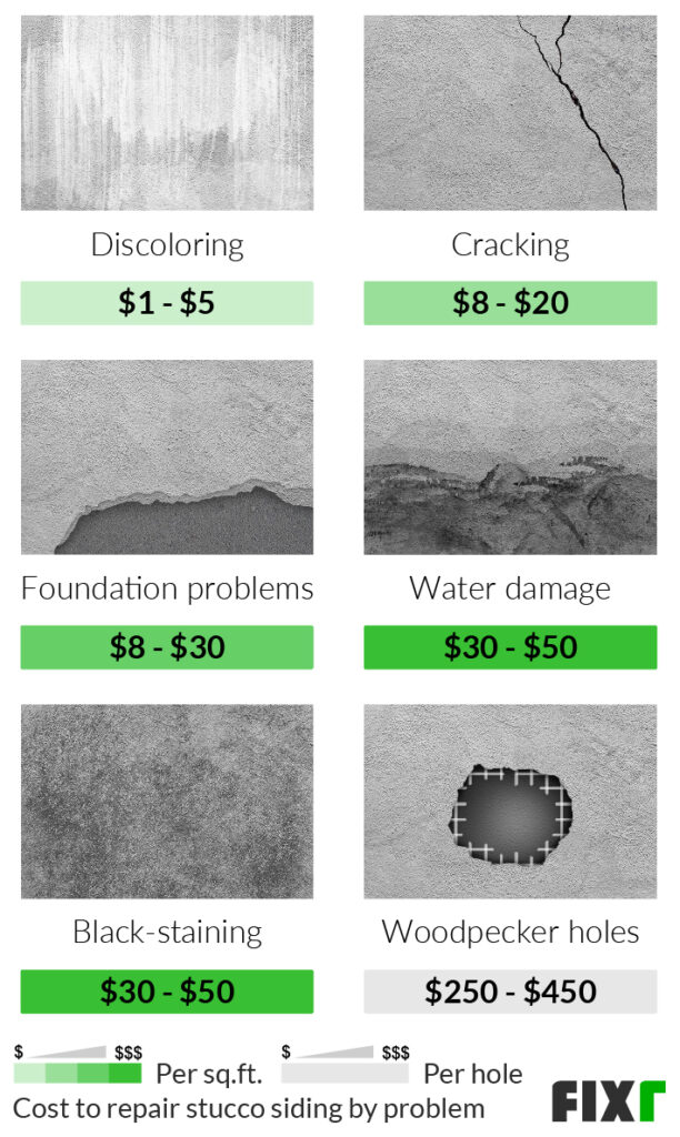 Price Of Replacing Stucco