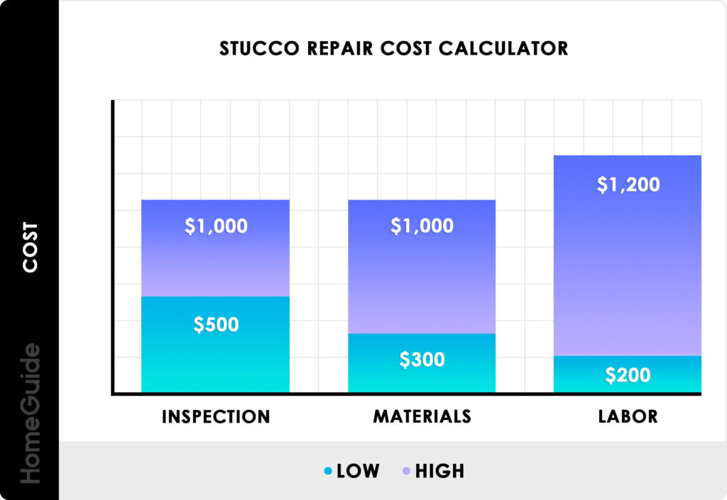 Stucco Repair Costs
