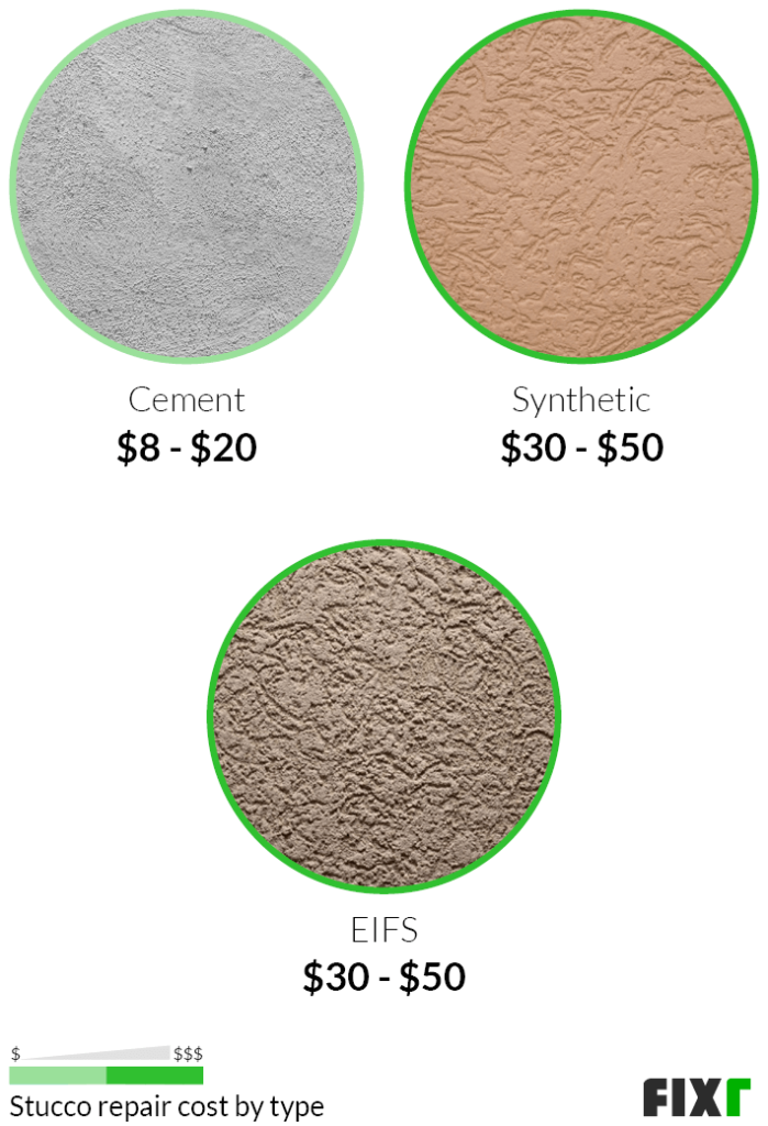 Stucco Repair Costs